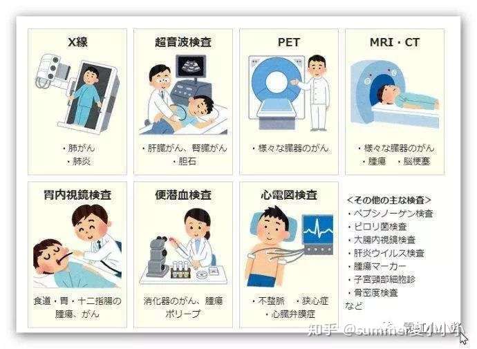 日本癌症检测黑科技来了 一滴尿就能检测15种癌症 日本医疗 知乎