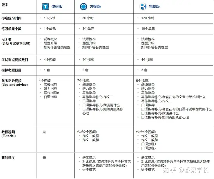 雅思官方网站(雅思官方网站登录入口)