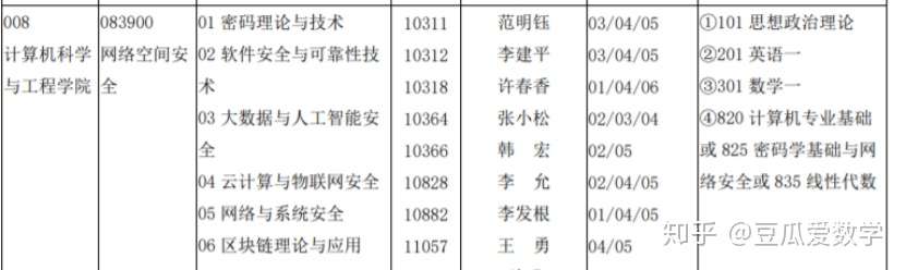 如何利用数学专业课跨专业 知乎