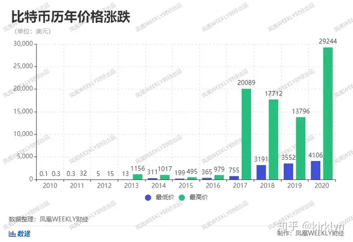 货币的背后是政治——要不要来玩比特币啊？插图7