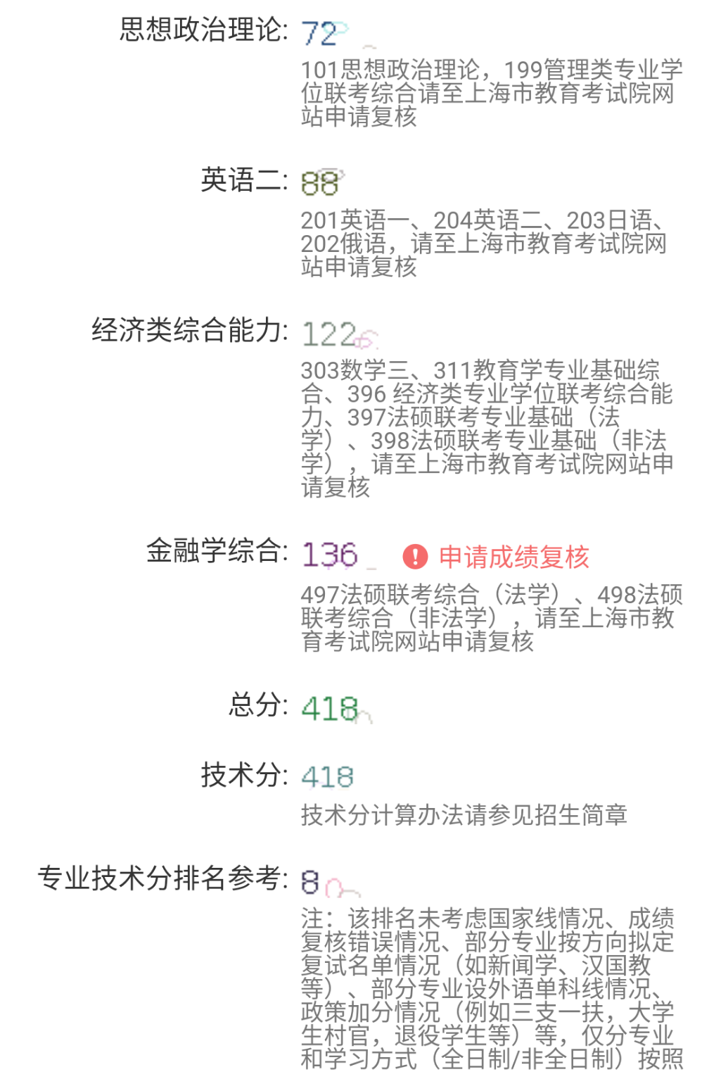 21上海外国语大学金融专硕初试400 经验贴 知乎