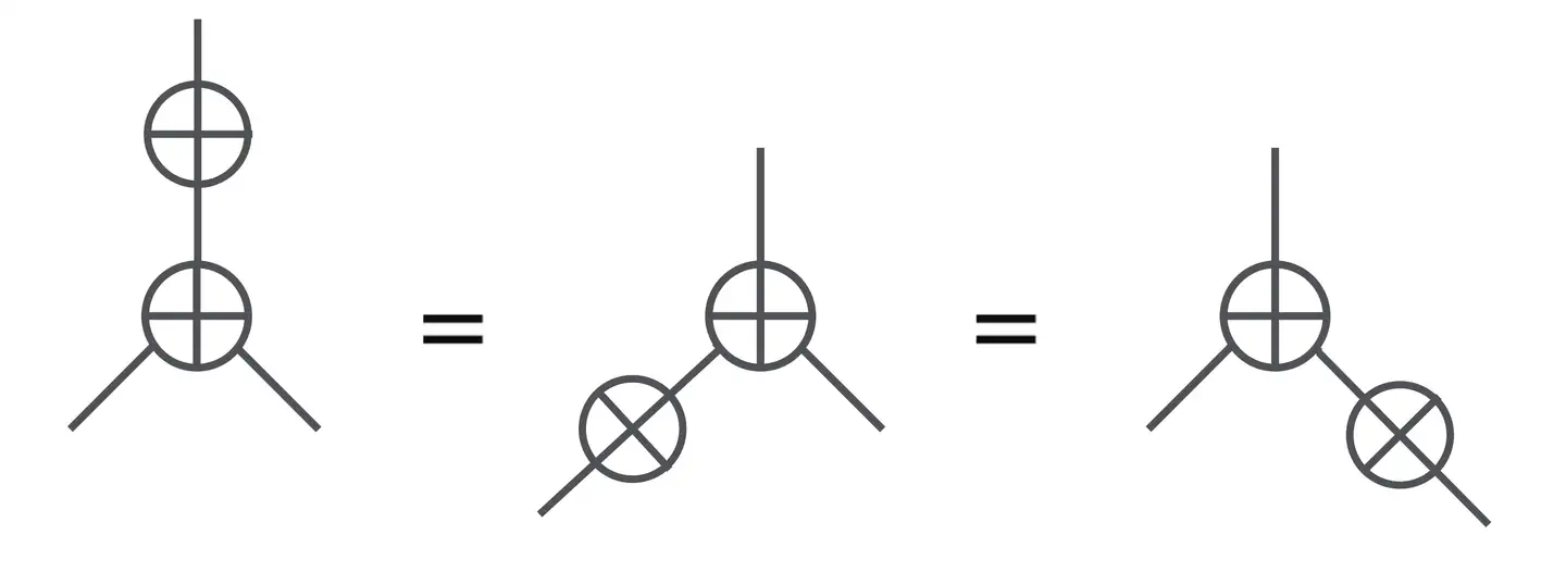 QiTool 2] 用张量网络恒等式化简量子线路（ZX-calculus） - 知乎