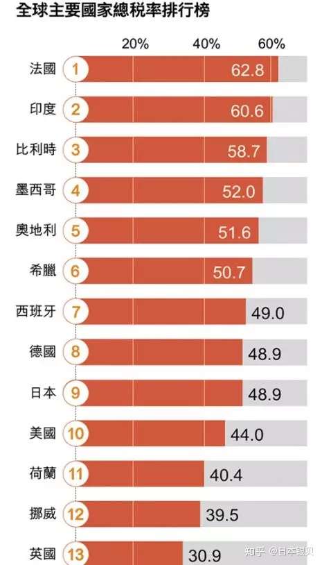 日本消费税上调是好事还是坏事 知乎