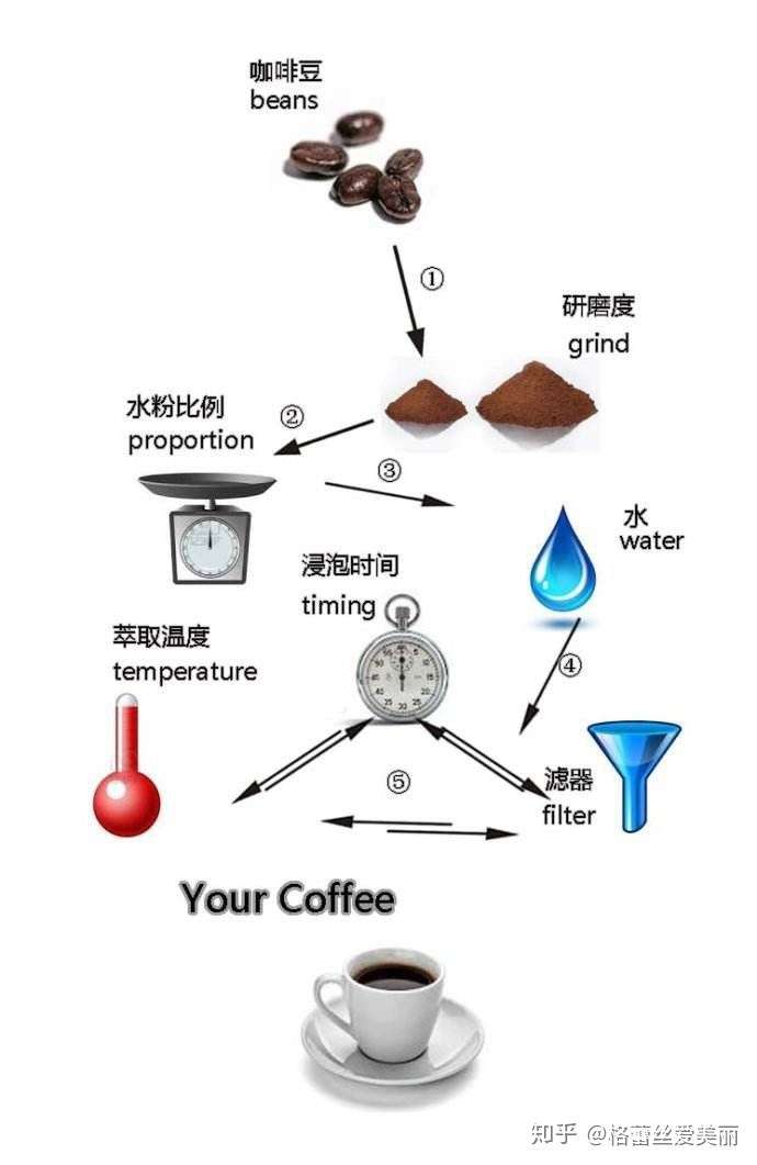 胶囊咖啡机原理图片