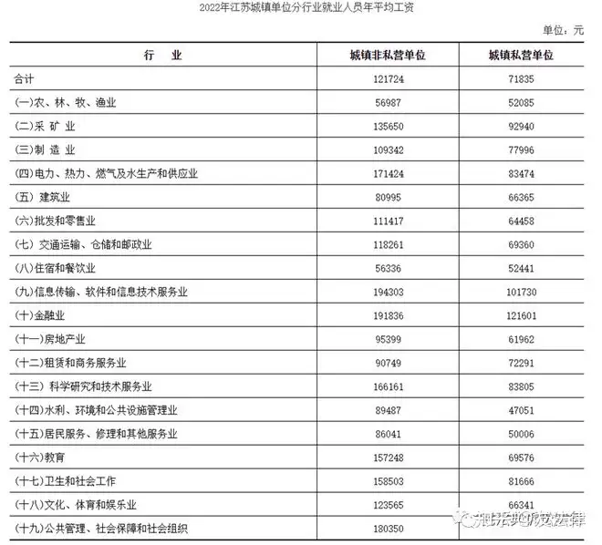 图片[1]-2024年江苏省人身损害、交通事故案件最新赔偿标准-法律酷