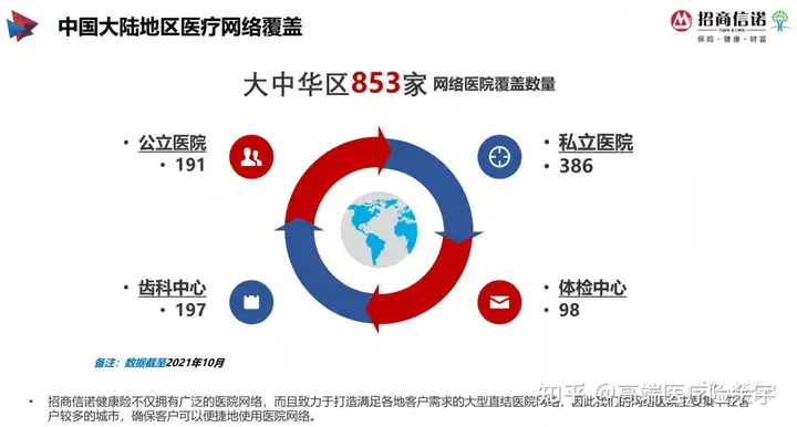 医疗资源分布——华西篇（华西医院内科）华西医学资源库，