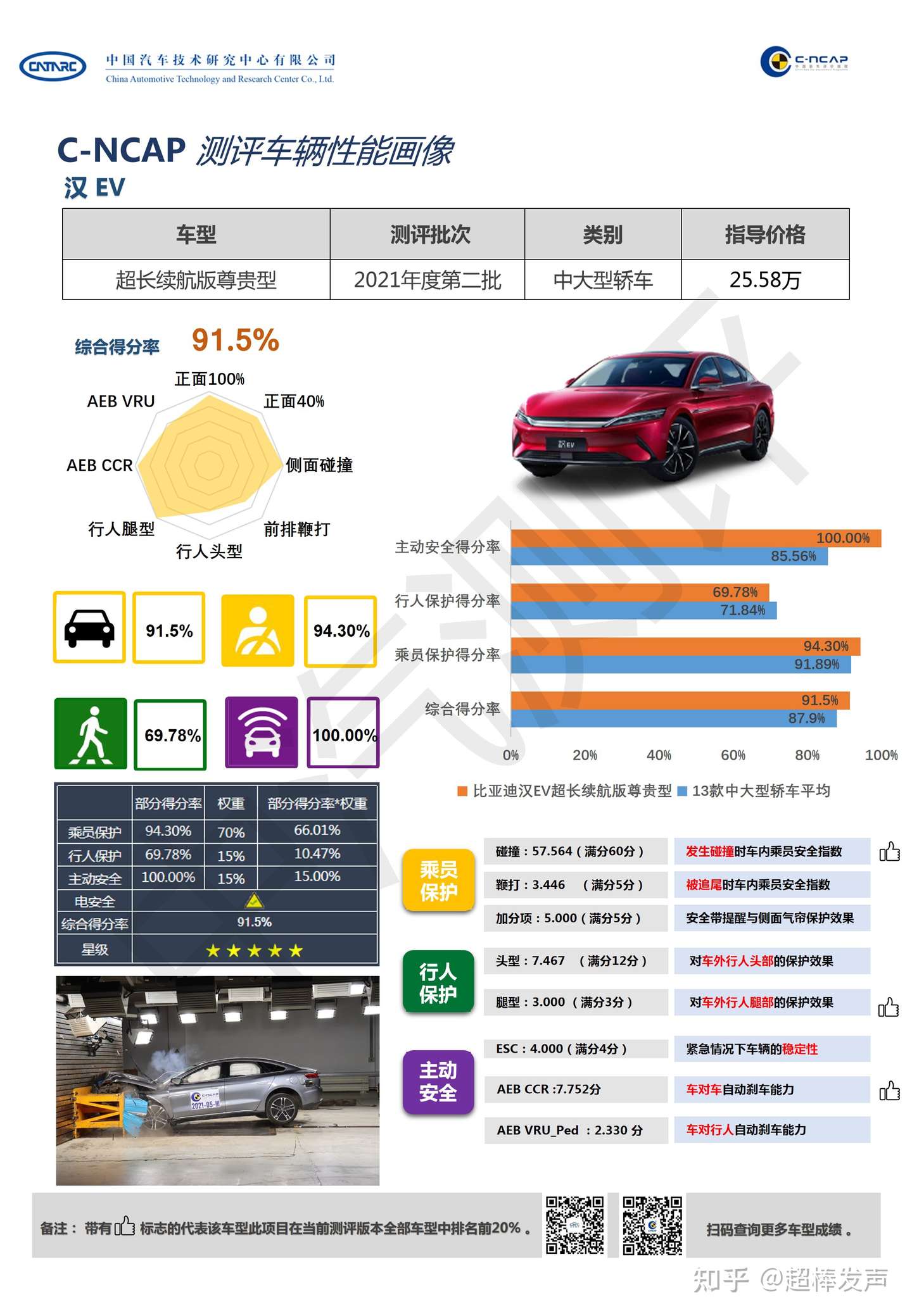 硬实力不惧评判 汉ev获ccrt 智能电动汽车 总评第一 知乎