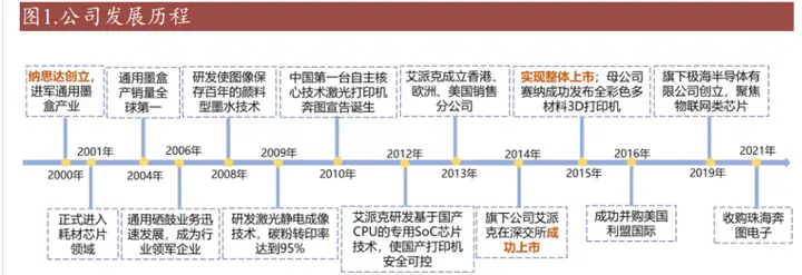 国产之光，纳思达：“打印机+耗材+芯片”轮番驱动高成长
