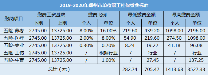 跳槽導致社保斷交一個月會有什麼影響