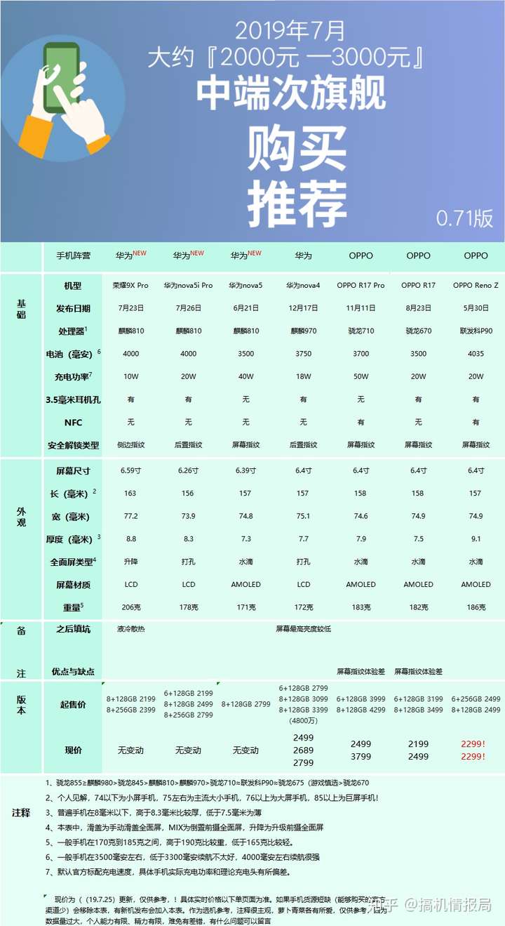 如何评价华为nova5ipro