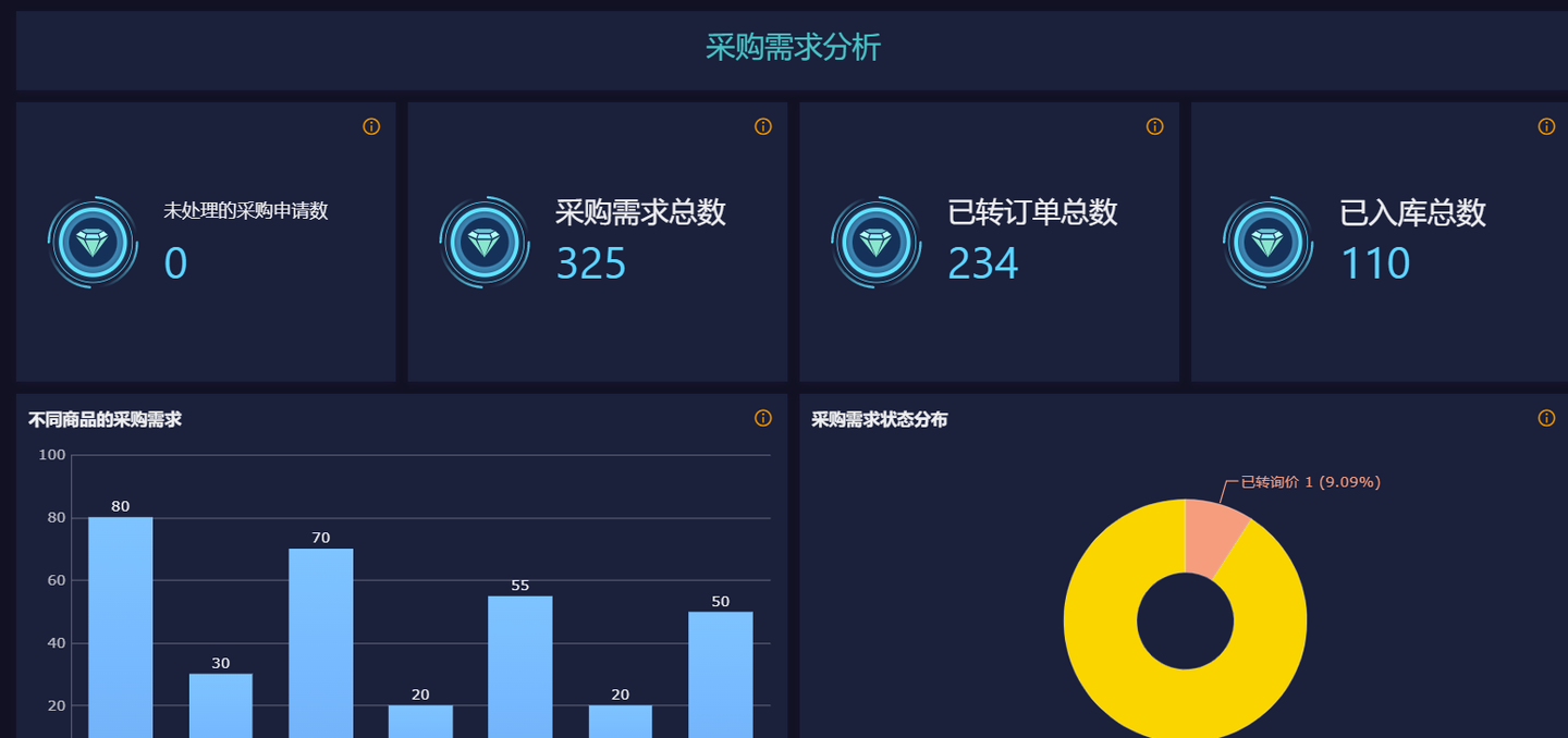 数字化供应链平台,供应商协同服务平台,供应商管理系统软件srm