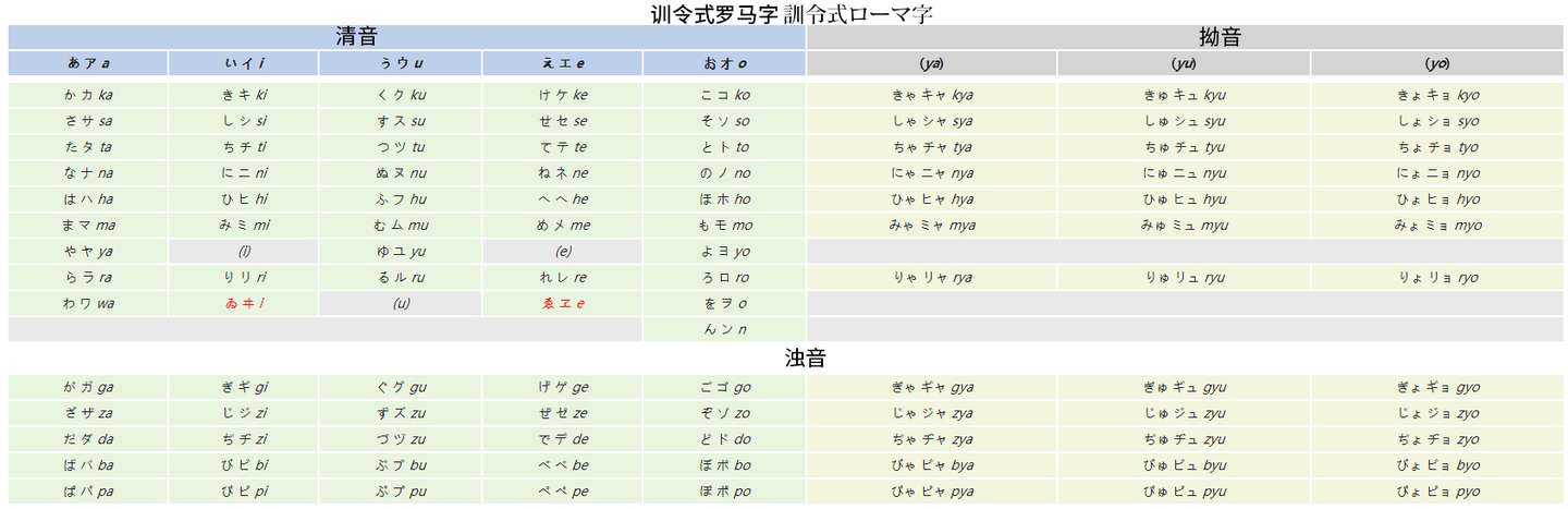 为什么日文罗马字有不同的写法 知乎