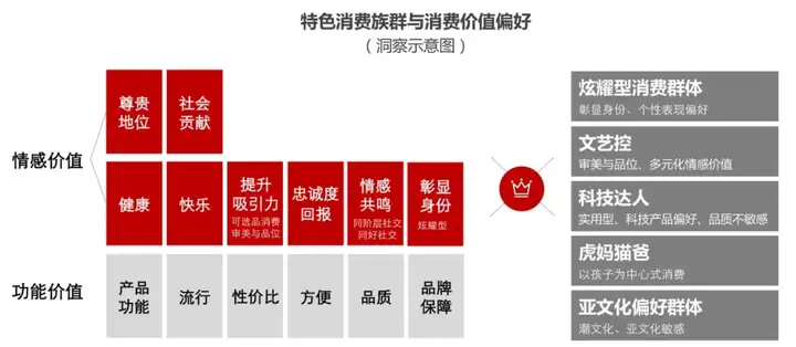 新消费时代开启，中国品牌正崛起