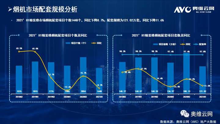 2021年H1中国房地产精装修厨电市场总结