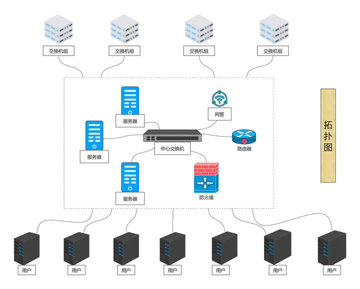 系统拓扑图用什么软件画