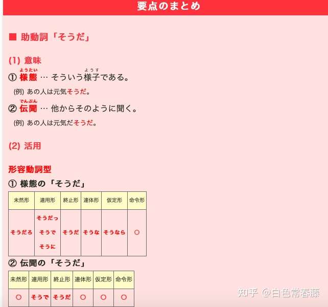 关于样态助动词 そうだ 用法之探究 知乎