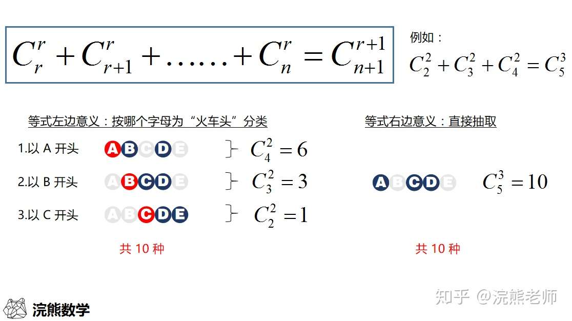 如何理解ib 数学中的排列组合公式 知乎