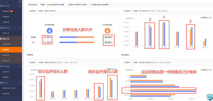 直通车超级干货绝版，所有付费通杀OCPX千川万象台两个文章全搞定，手淘搜索转化率.下