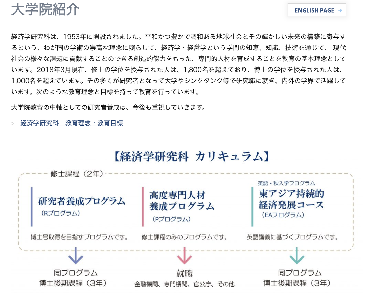 京都大学经济学合格分享 考学路上还是要放平心态 夯实基础 能打胜仗 知乎