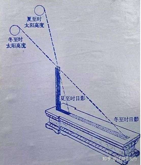 古代中国一年是若干天？