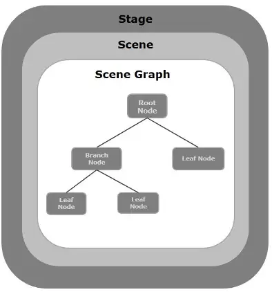 0 版本的tutorial運用swing組件,需要構建新的object,例如jpanel jp