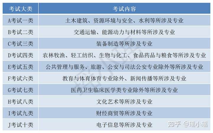 河北单招志愿报可以先选院校吗？