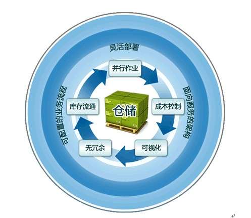 新零售系统的概念与功能特点