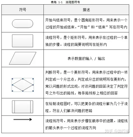 流程图