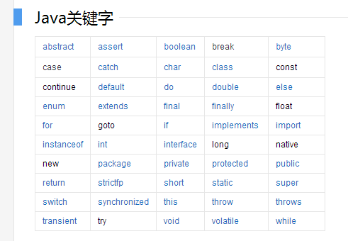 Java关键字