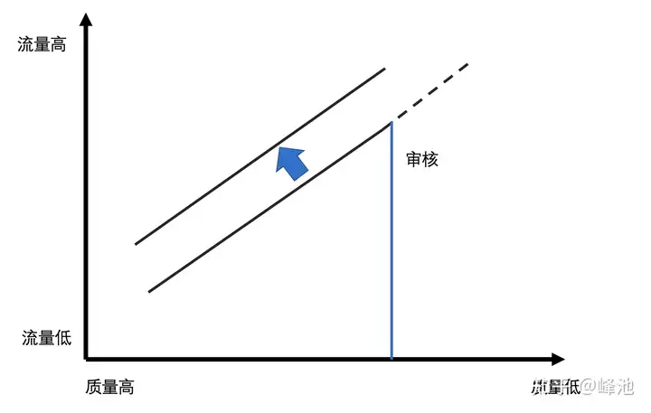 你不知道的内容生态推荐算法-卡咪卡咪哈-一个博客