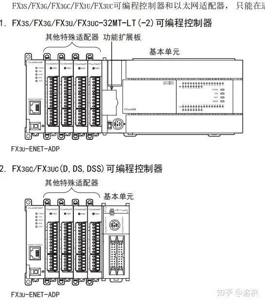 三菱FX3U-ENET-ADP模块简介（以太网模块） - 知乎