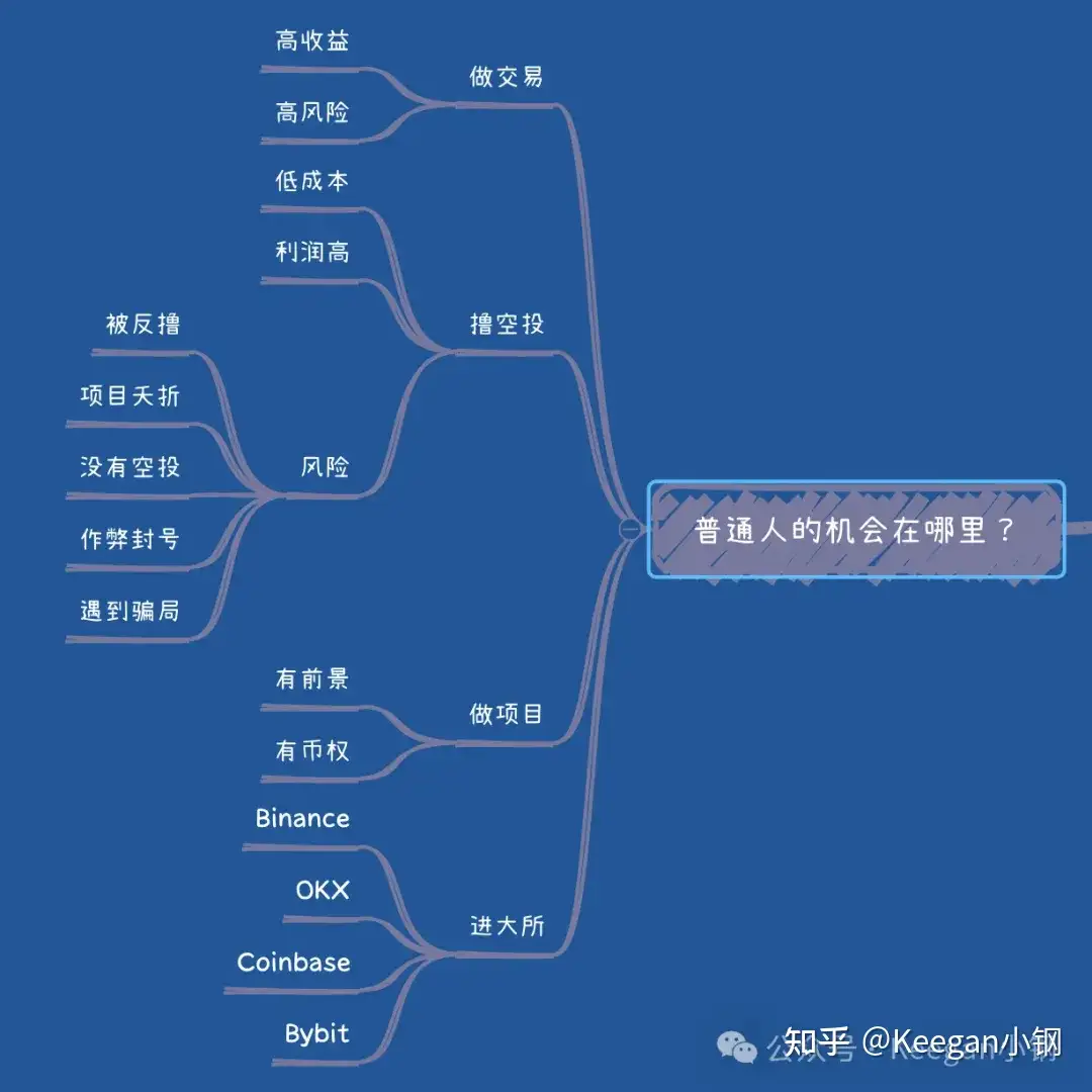 转型Web3开发第一课】图文版| 04 | 普通人的机会在哪里| 登链社区| 区块链技术社区