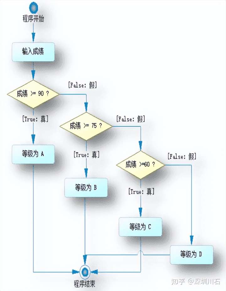 Python | 常用的控制流语句(图6)