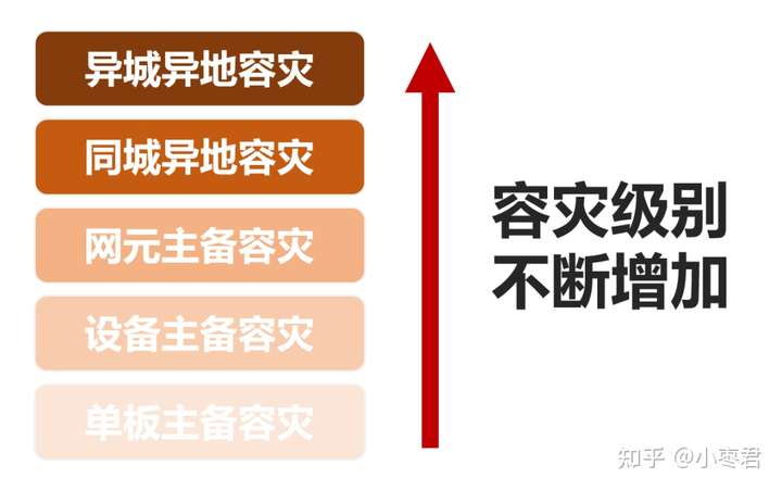 关于这次通信故障，我想多说几句…