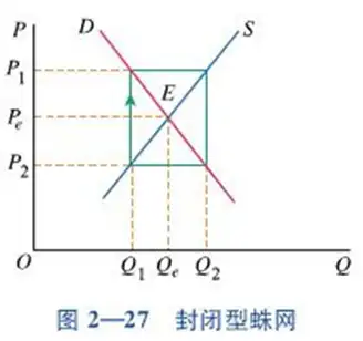 羊村经济学【2.1】微观经济学眼中的供求曲线
