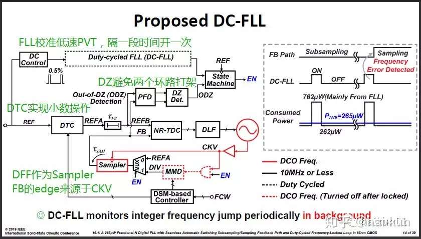 Isscc 2019论文解析 四 锁相环 知乎