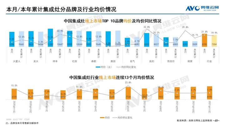 2021年11月家电市场总结（线上篇）