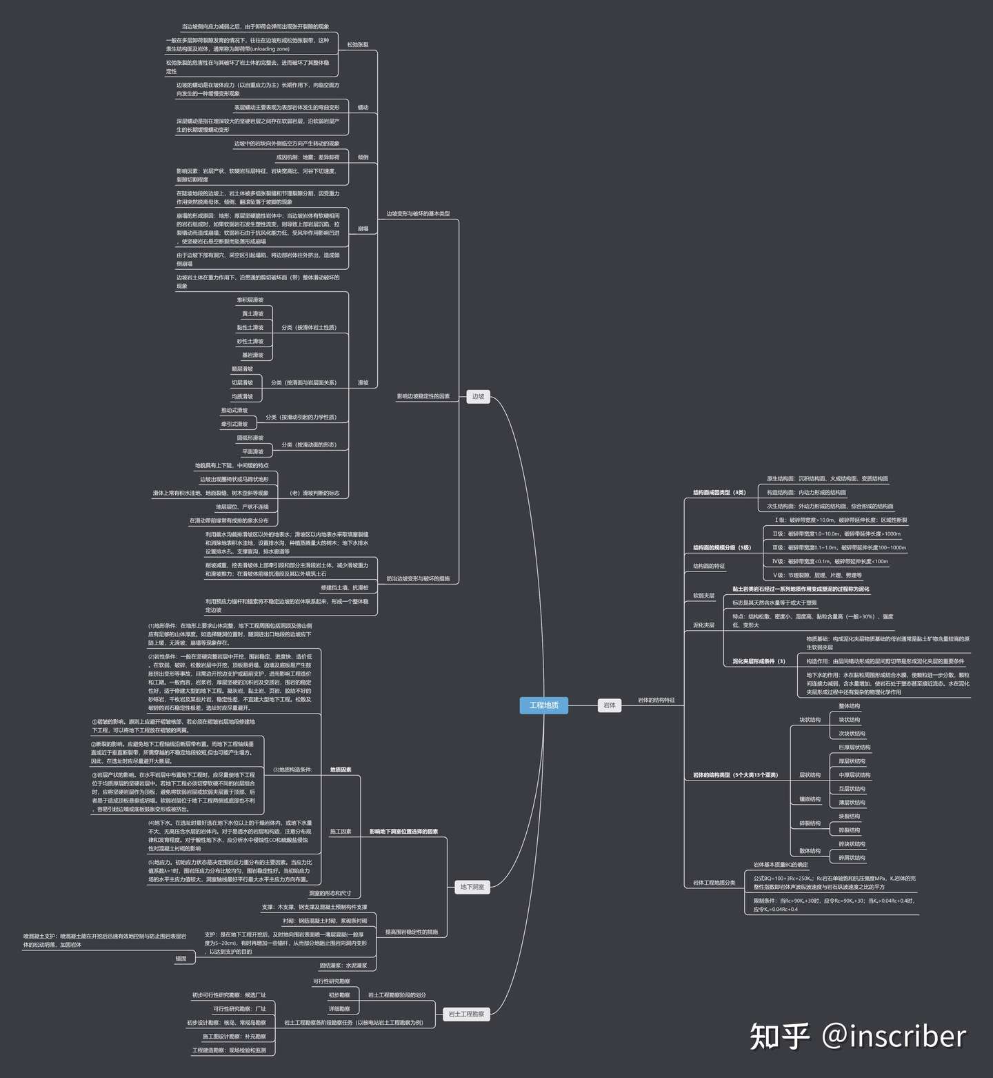 工程地质b重点 知乎