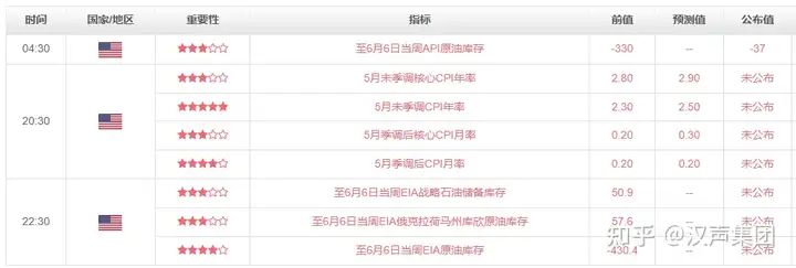 6.11黄金外汇市场行情分享931 / author:SinoSound / PostsID:1731471 6.11黄金外汇市场行情分享931 / author:SinoSound / PostsID:1731471