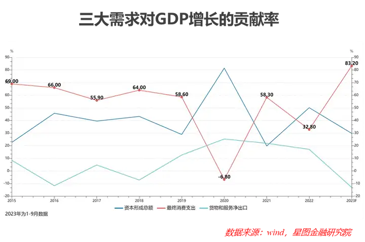 星图金融研究院发布中国居民消费趋势报告（2023）