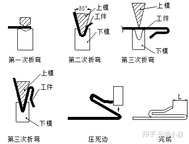 13 钣金件的折弯