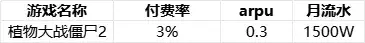 塔防研究：《植物大战僵尸2》商业化分析