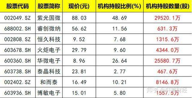 利好持续推动！军工+电子元器件，主力控制的20只个股（名单）