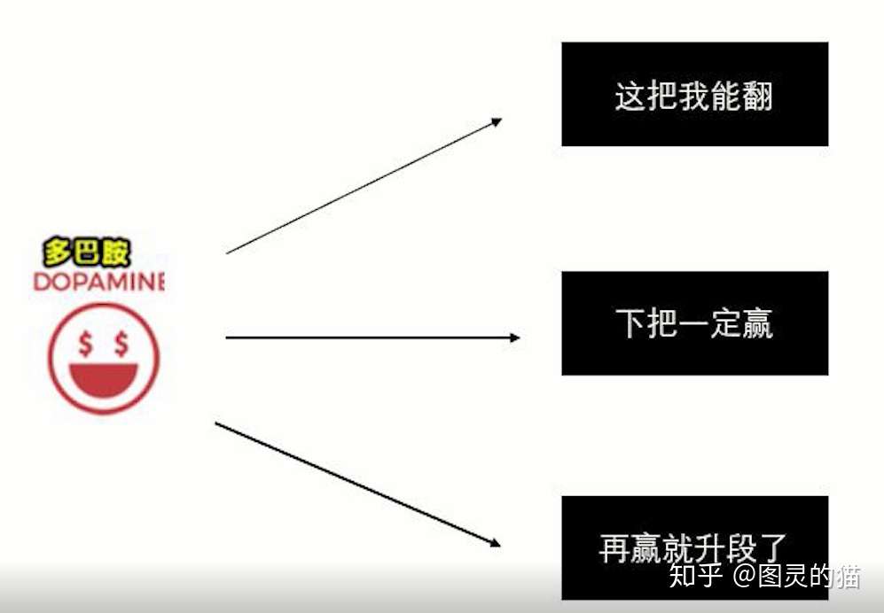 如何让自己像打王者荣耀一样发了疯的学习?-知社