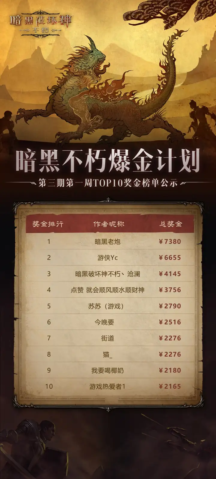 爆金又双叒破亿暗黑破坏神不朽春节亿起做爆金迎肥年赚满钵