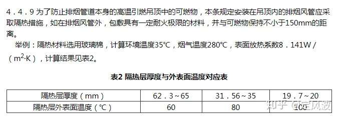 防排煙:論風管的耐火極限