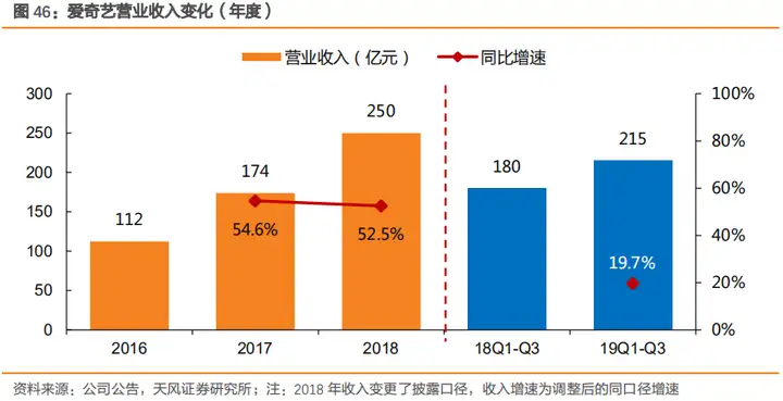 太疯狂了(爱奇艺的核心业务是什么)爱奇艺的核心业务有哪些,爱奇艺核心业务分析及其市场环境, 太疯狂了(爱奇艺的核心业务是什么)爱奇艺的核心业务有哪些,爱奇艺核心业务分析及其市场环境,
