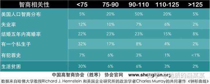 高智商人群看普通人和普通人看智力缺陷人群的感觉是一样的吗?