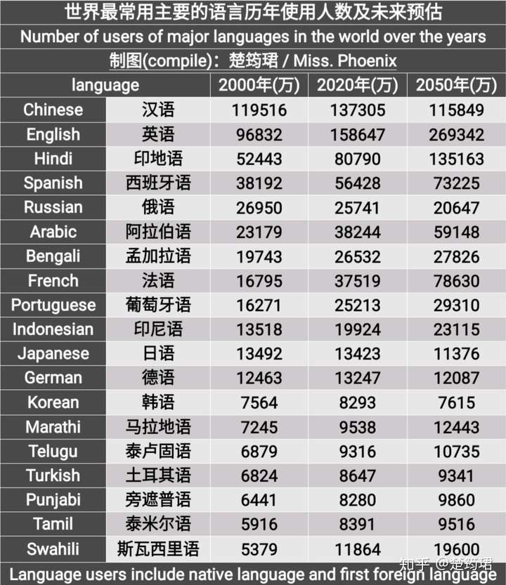 如何看待70国将中文纳入国民教育体系中国以外约2500万人在学中文目前