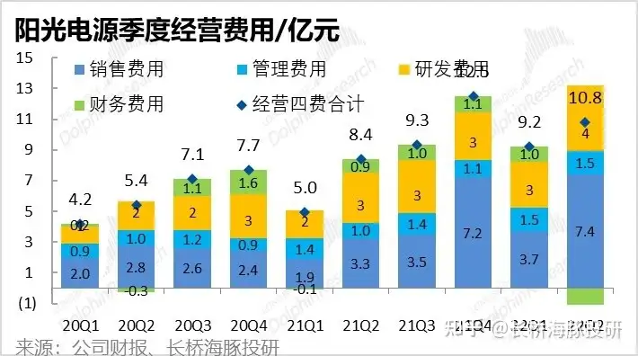 阳光电源2022年中报公布，有哪些数据值得关注？
